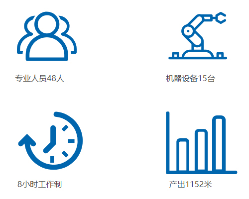 台面产能