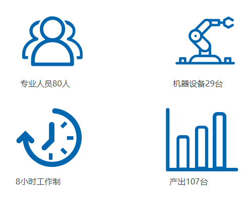 通风柜产能